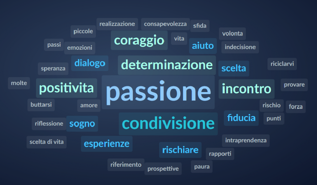 Voci del verbo scegliere - wordcloud finale